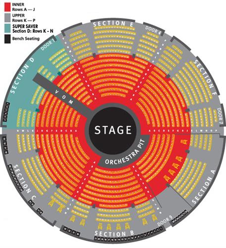 North Shore Music Theatre Theaters Non Profit Organizations The 