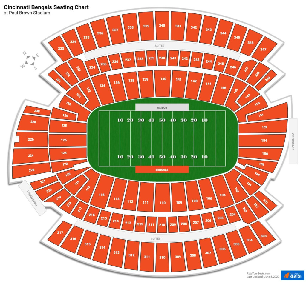 Paul Brown Stadium Section 136 RateYourSeats